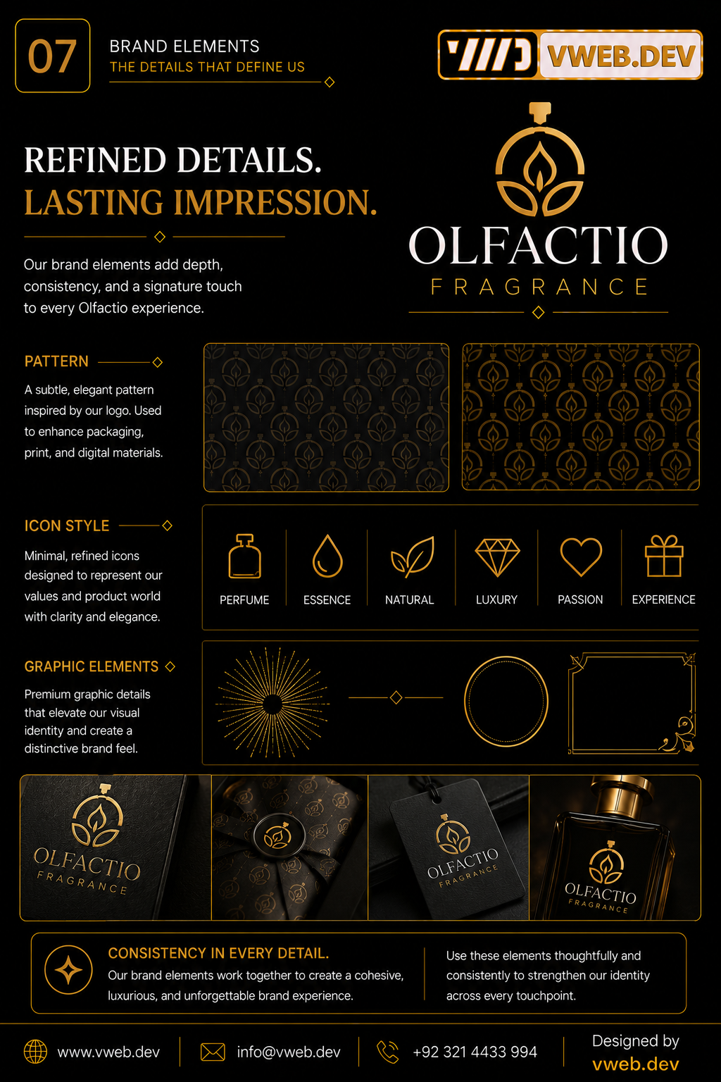 Olfactio Fragrance Identity — Refined supporting details