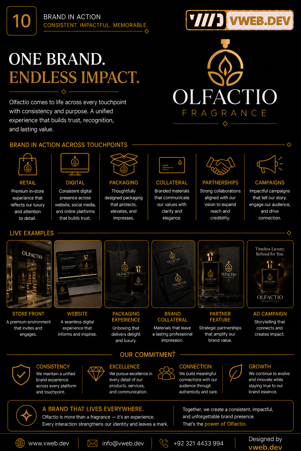 Olfactio Fragrance Identity — One brand, endless impact